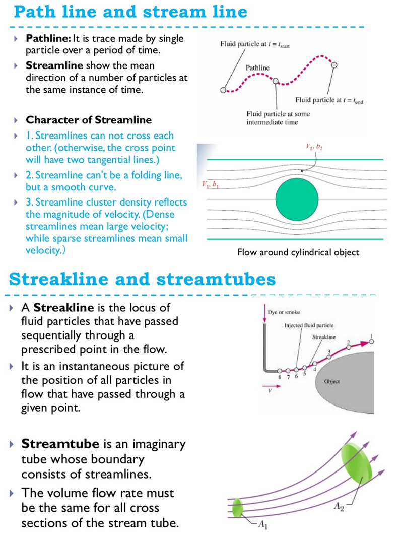 Stream Line Path Line Check Blogs at blog.datalabs.info